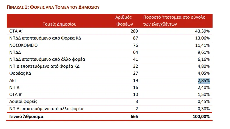 Πίνακας ΑΕΙ