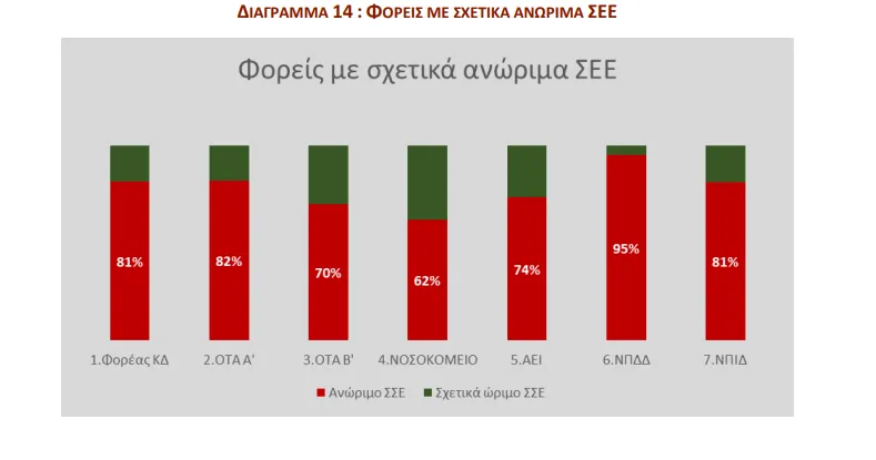 Έκθεση Ελεγκτικού Συνεδρίου για τα ΑΕΙ