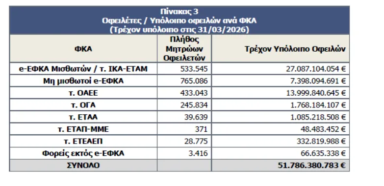Συντάξεις 1