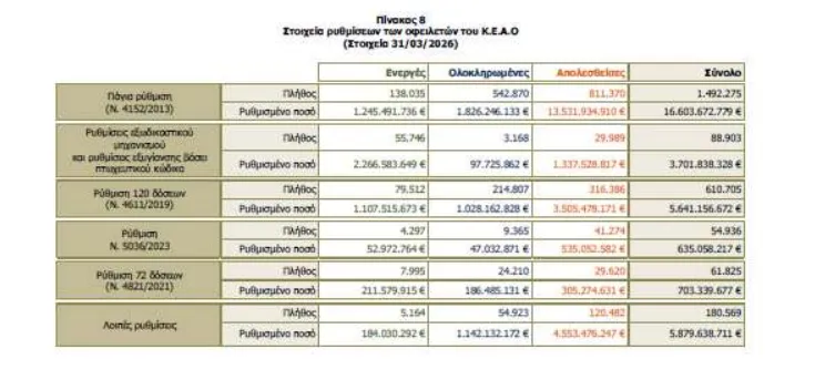 ΠΙΝΑΚΑΣ 8