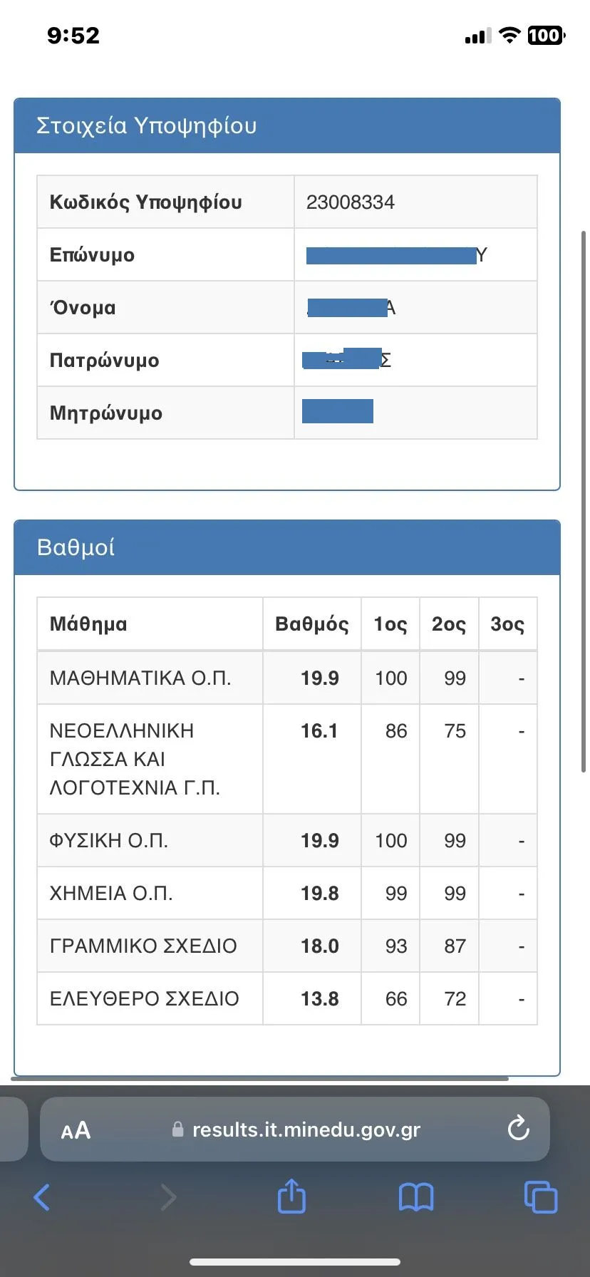 στοιχεία υποψήφιας
