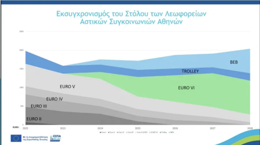 Λεωφορεία