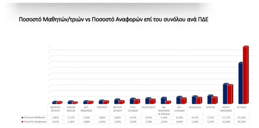 stop_bulling