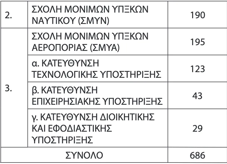 στρατιωτικες
