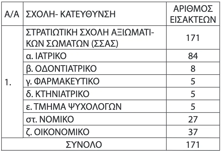 stratiotikes