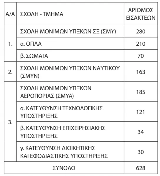 στρατιωτικές