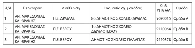 Τα Σχολεία που εντάσσονται που εντάσσονται στο Σύστημα Δικτύου Σχολικών Βιβλιοθηκών