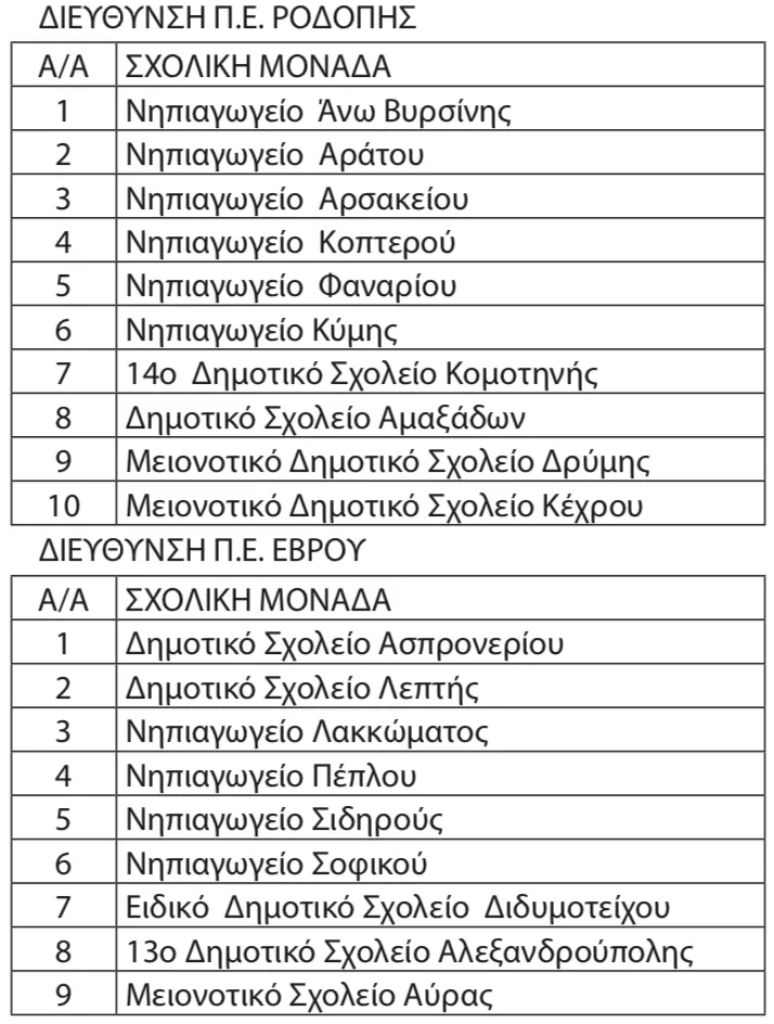 σχολεία