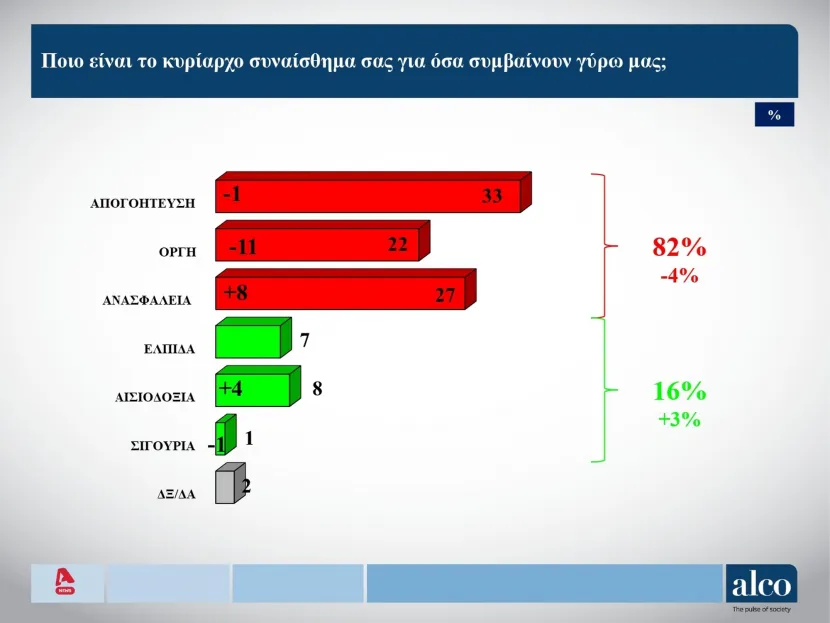 Συναισθήματα πολιτών