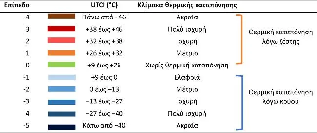μετεο