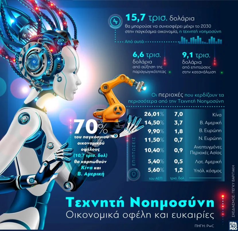 τεχνητή νοημοσύνη