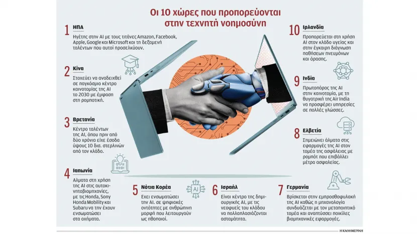 tehniti_noimosyni