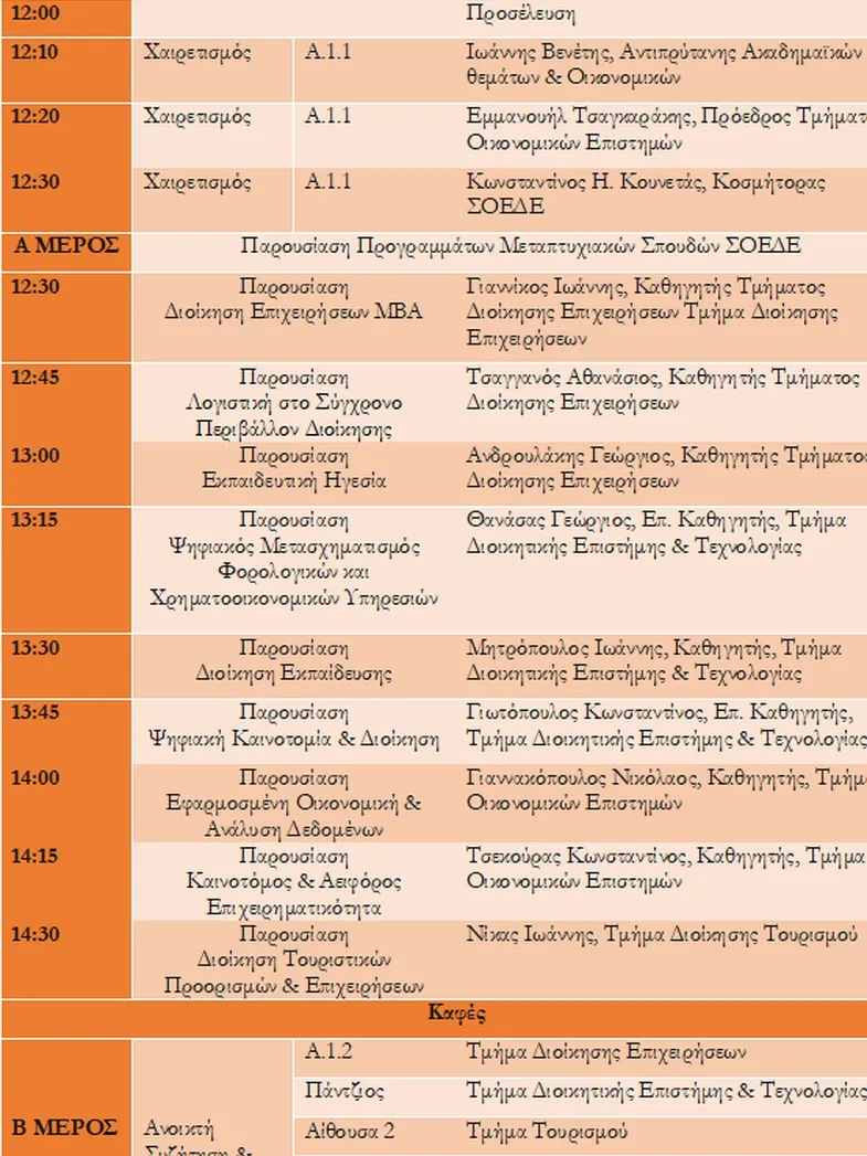 Τελετές Ορκωμοσίας Προπτυχιακών Απόφοιτων 