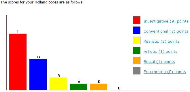 test_epaggelmatikou_prosanatolismou_holland