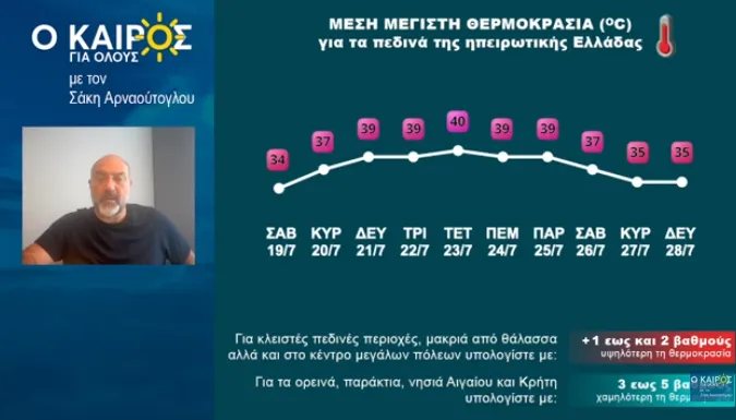 καιρός