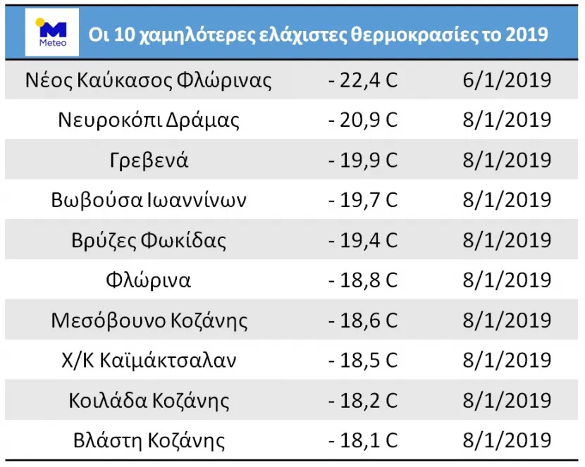 thermokrasia 2