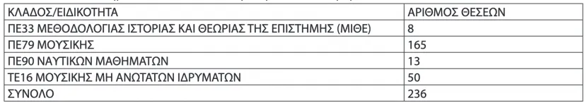 θεσεις