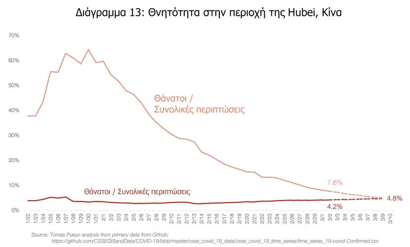 θνησιμότητα