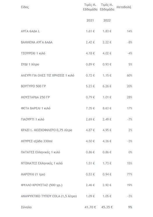 times_pasxa