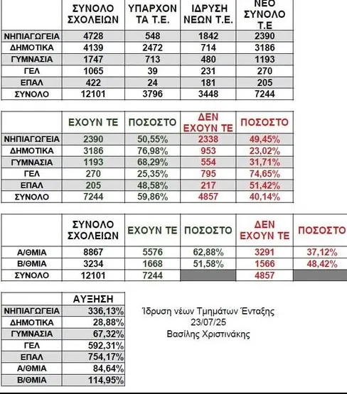 Τμημάτα Ένταξης