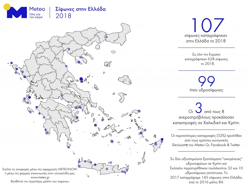 υδροσιφωνες