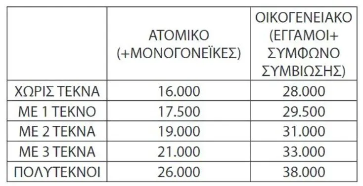 tourismos gia olous