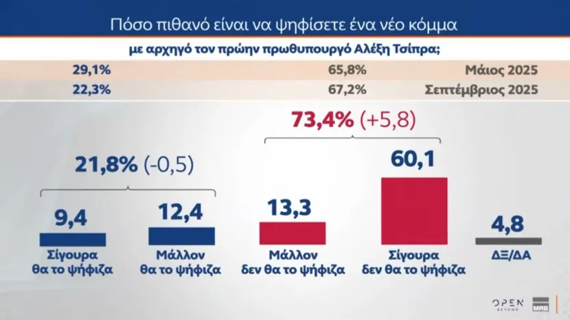 δημοσκοπηση