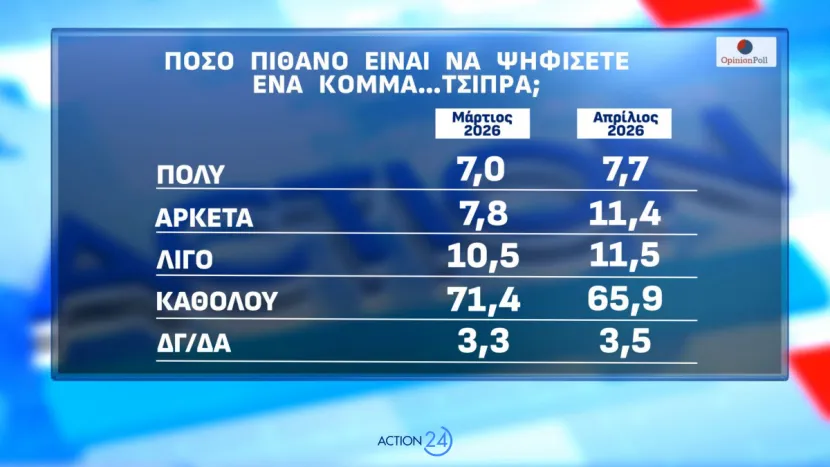 τσπρας