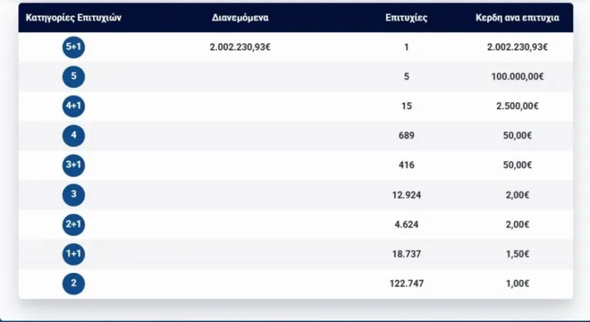 τζοκερ