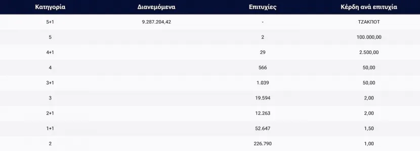 τζοκερ