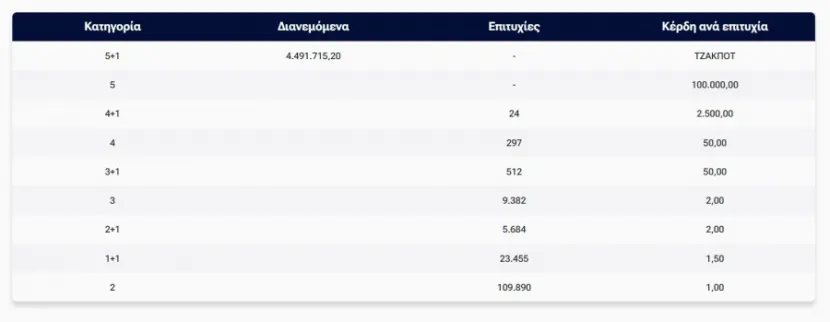 τζοκερ