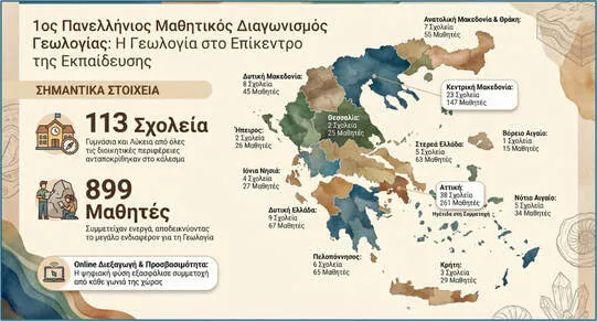 μουδρου