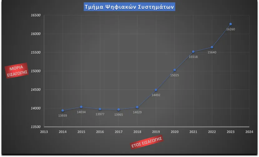 tmima pliroforikis