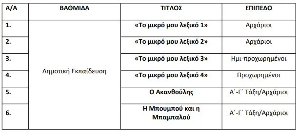 Ηλεκτρονική παραγγελία και διανομή διδακτικών βιβλίων