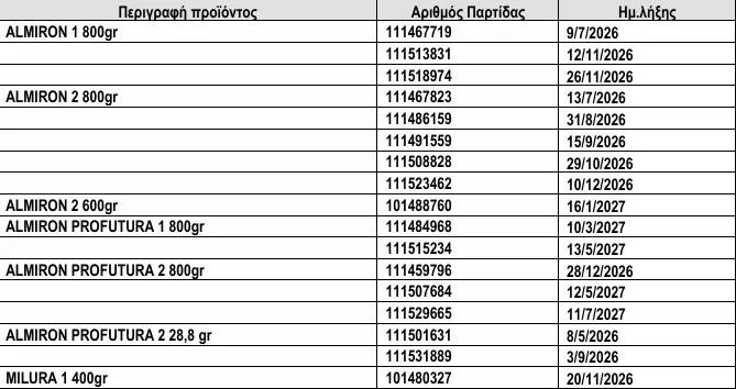 παρτιδες