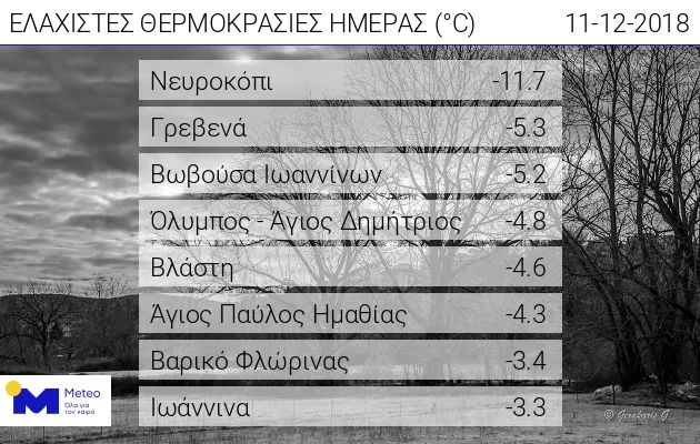 κρύο