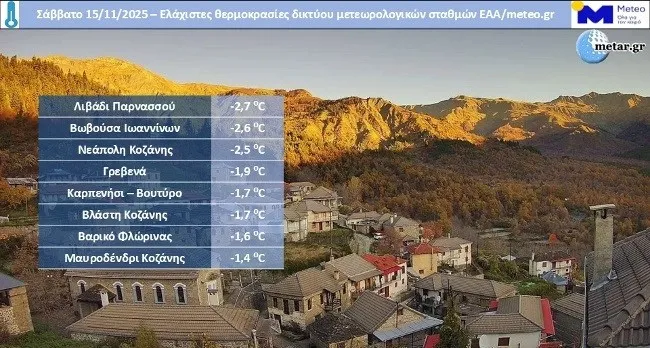 καιρος