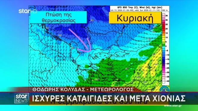 καιρός, Κολυδάς