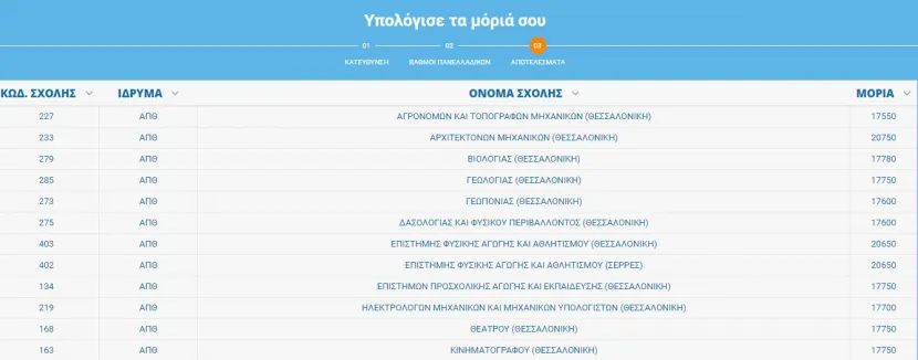 ypologismos_moriwn_2022
