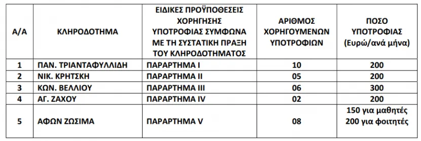 υποτροφιες