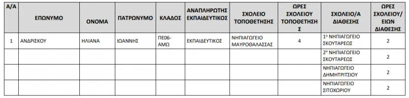 υπουρ