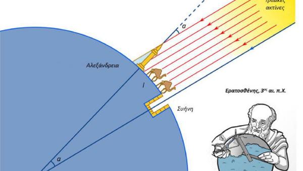 Ιστορία με το πείραμα του Ερατοσθένη