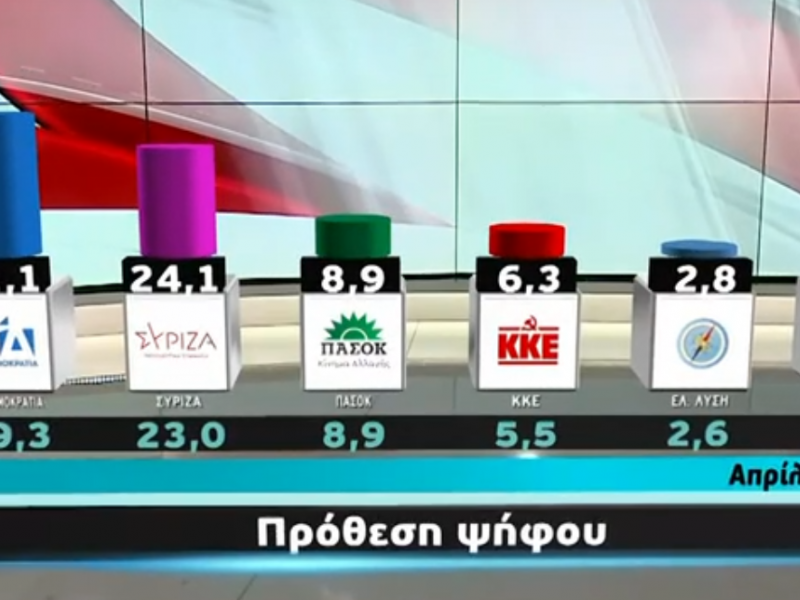 δημοσκόπηση