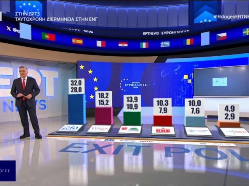 exitpoll