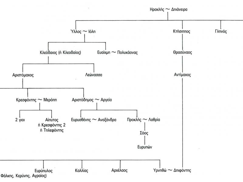 genealogy