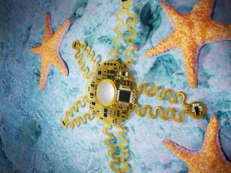 τεχνολογια