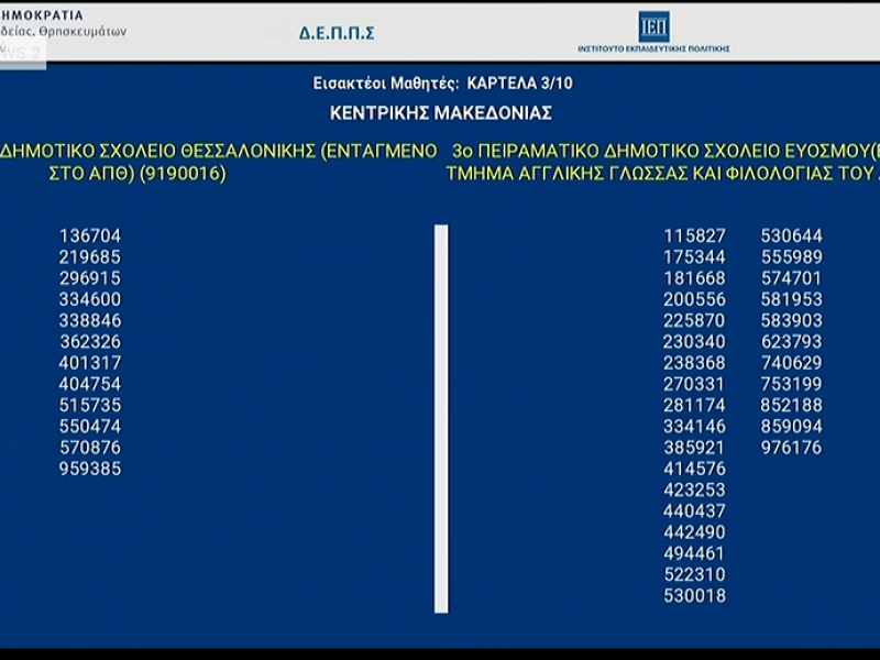 Κλήρωση για τα Πειραματικά Σχολεία 2026