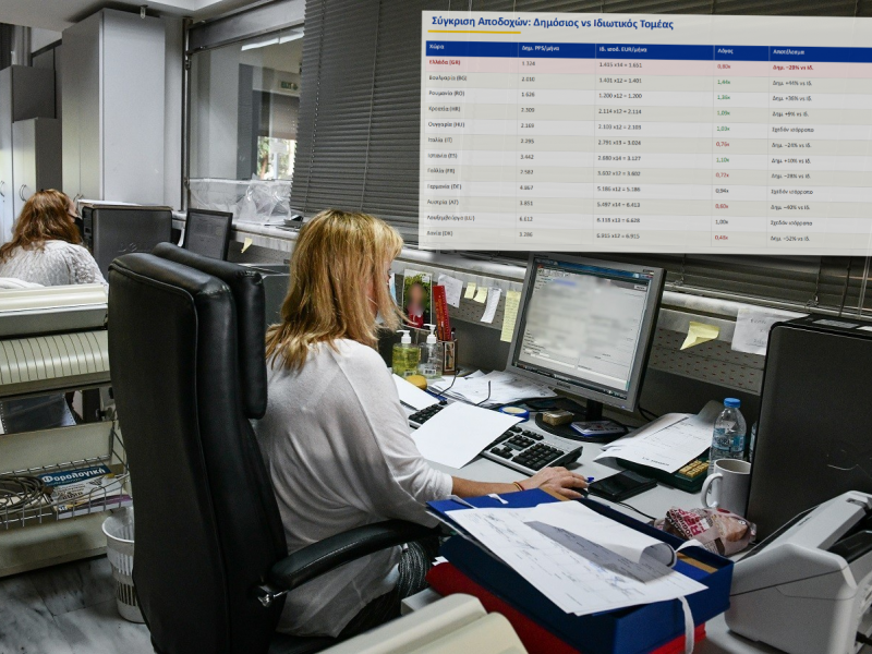 Στον «πάτο» της Ευρώπης οι μισθοί στο Δημόσιο