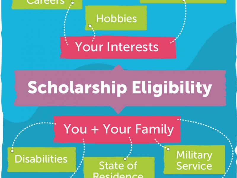 υποτροφιες