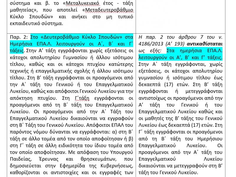 Με "κρυφή" διαταξη στο νομοσχέδιο Κεραμέως καταργούν και τη μαθητεία από τα ΕΠΑΛ;